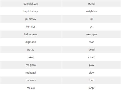 tagaloglang|100 most common tagalog words.